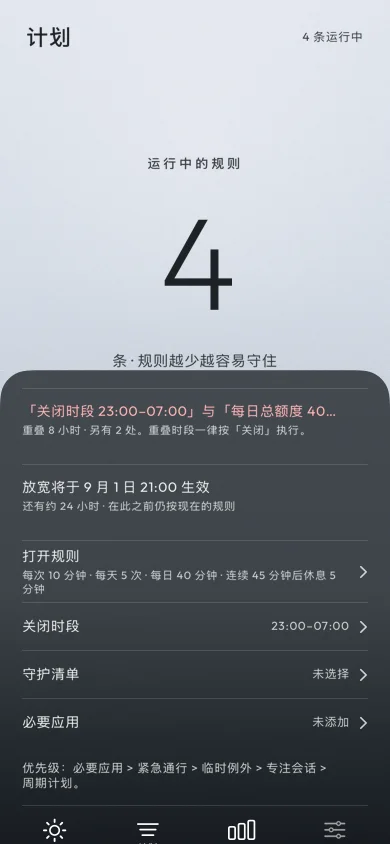 本意「计划」屏：4 条运行中的规则，抽屉里依次是规则冲突提示、「放宽将于 9 月 1 日 21:00 生效」的等待横幅，以及打开规则、关闭时段、守护清单、必要应用四行。