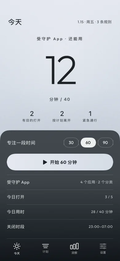 本意「今天」屏：上半是「受守护 App · 还能用 12 分钟 / 40」的大数字，以及有目的打开 2、按计划离开 2、紧急通行 1 三个指标；下半的深色抽屉里是专注时长选择、受守护 App 数量、今日打开 3/5、今日用时 28/40 分钟与关闭时段 23:00–07:00。